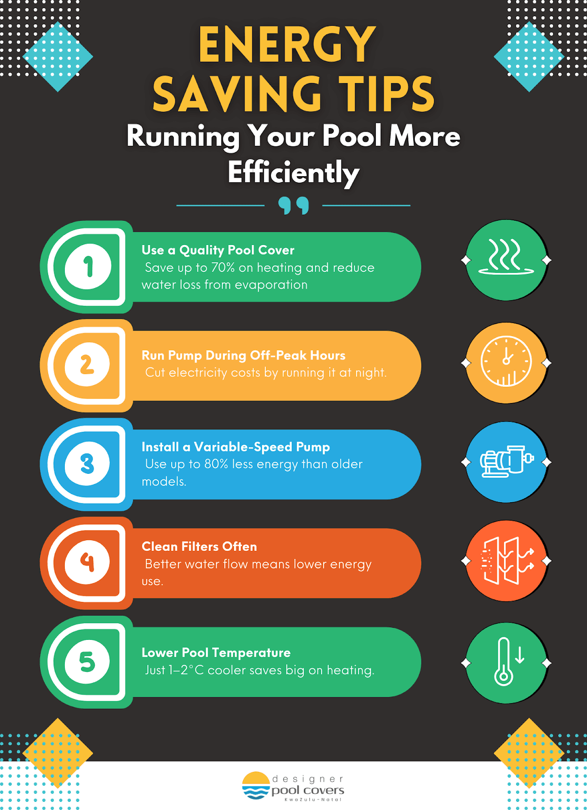 Energy Savings Calculator: How Much a Quality Pool Cover Saves You Annually in South Africa 5 Energy-Saving Tips for Running Your Pool More Efficiently