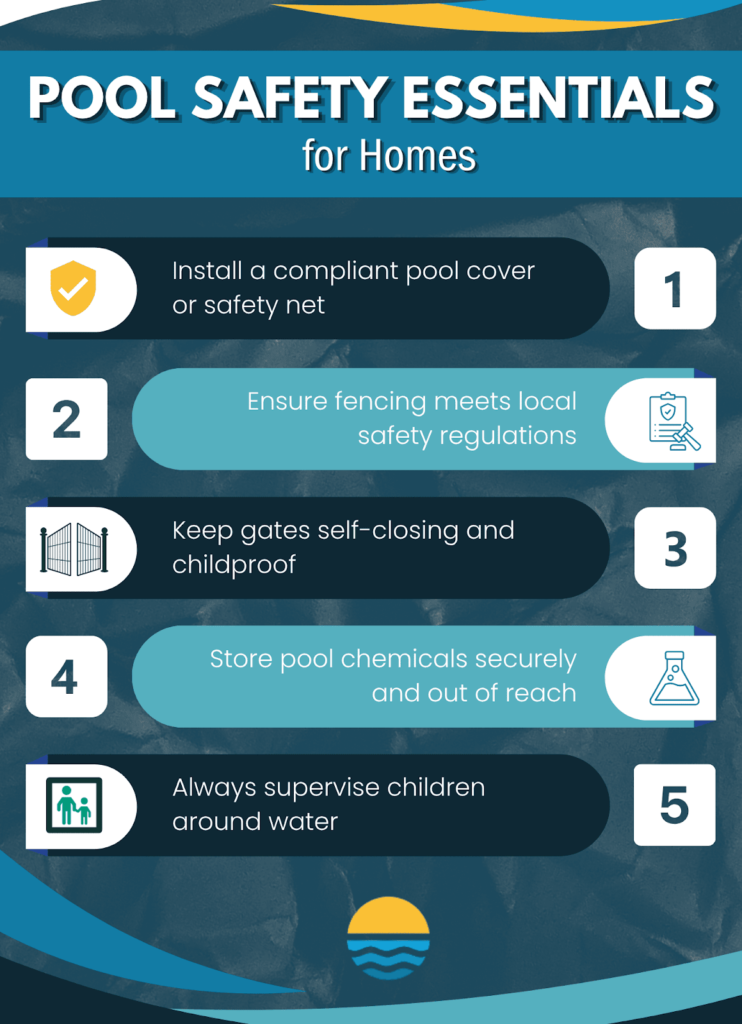 Infographic listing five pool safety essentials for homes: pool cover, safety fencing, self-closing gates, secure chemical storage, and child supervision near water.